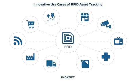 rfid asset tracking software|what is rfid asset tracking.